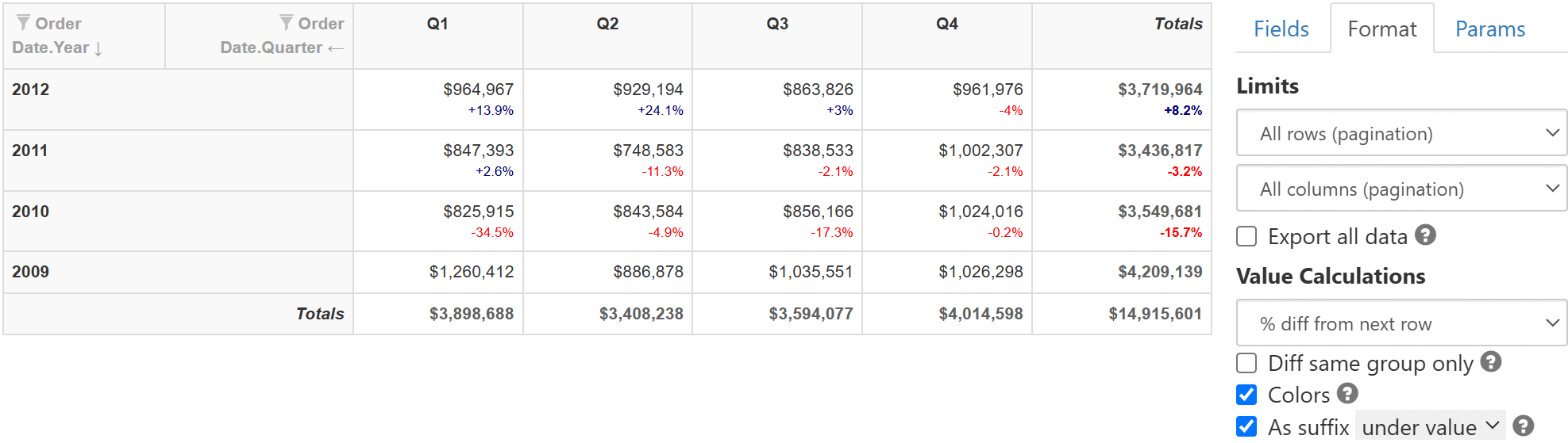 Pivot table difference calculation (colors + in addition to original value)