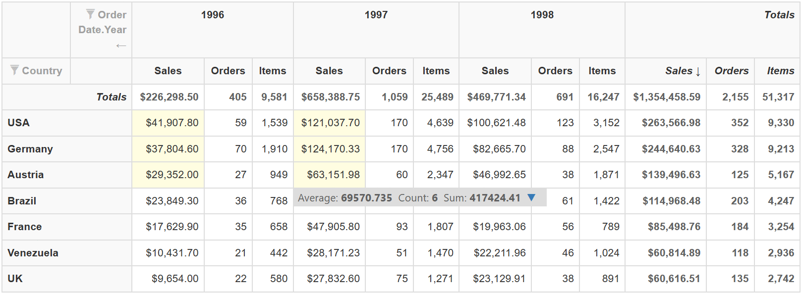 Pivot table cell range selection