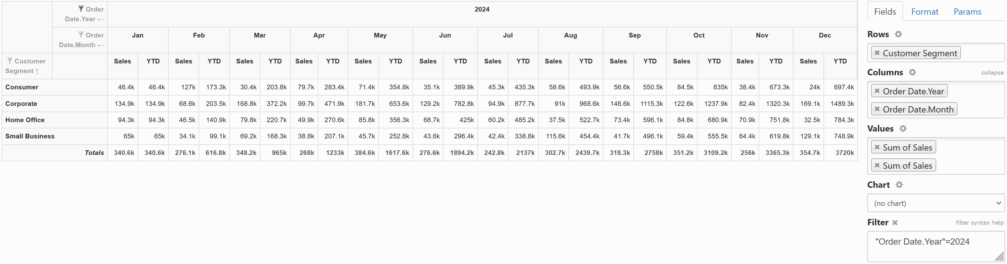 YTD sales report example